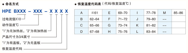 B系列